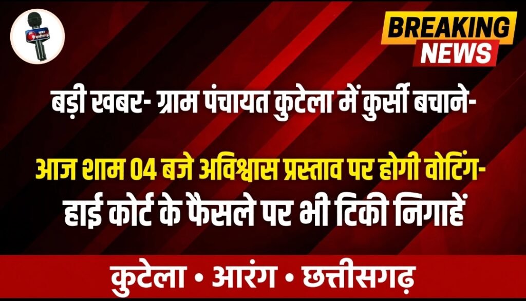 बड़ी खबर-ग्राम पंचायत कुटेला में कुर्सी बचाने की जद्दोजहद-आज शाम 04 बजे अविश्वास प्रस्ताव पर होगी वोटिंग-हाई कोर्ट के फैसले पर भी टिकी निगाहें