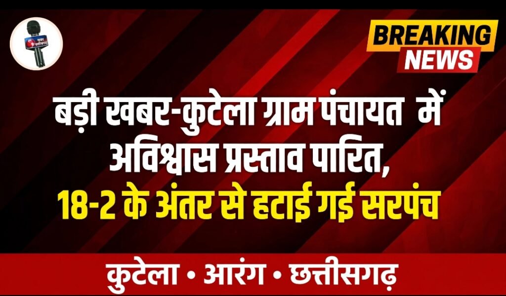 बड़ी खबर-कुटेला ग्राम पंचायत में अविश्वास प्रस्ताव पारित, 18-2 के अंतर से हटाई गई सरपंच